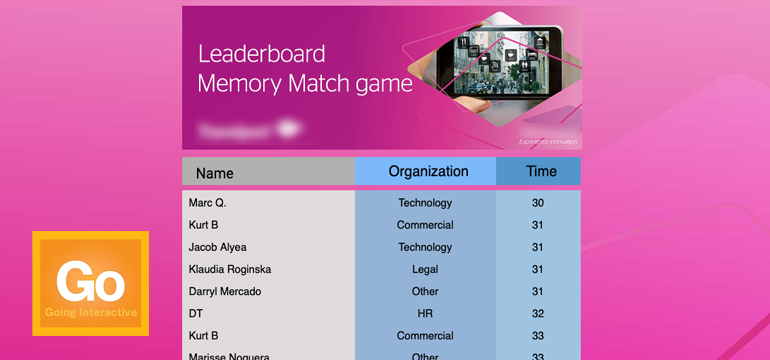 leaderboard of digital game