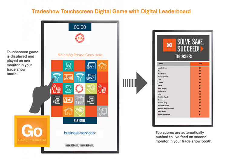 Digital Leaderboard with Tradeshow Game diagram